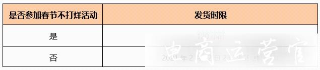 2022年拼多多春節(jié)期間不同商品發(fā)貨要求是什么?